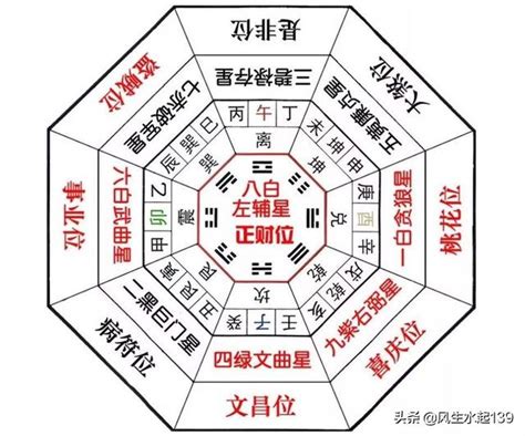 五黃星